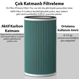 EZERE ANİON Ultrasonik Hava Temizleyici için Yedek Filtre-(5775)